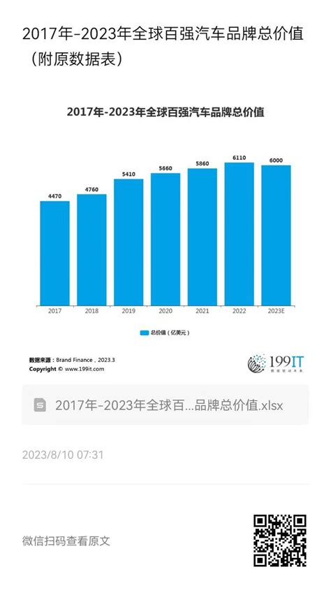 2017年 2023年|全球发展报告2023（中文版）